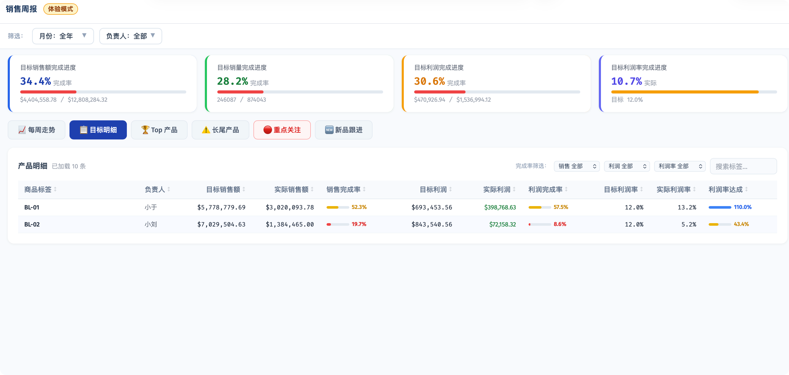 目标明细